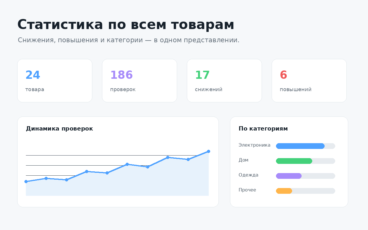 Price Tracker - 截图 5