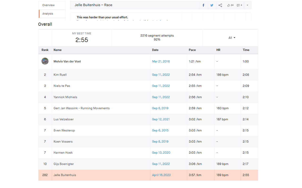 Strava Ranks - 截图 3