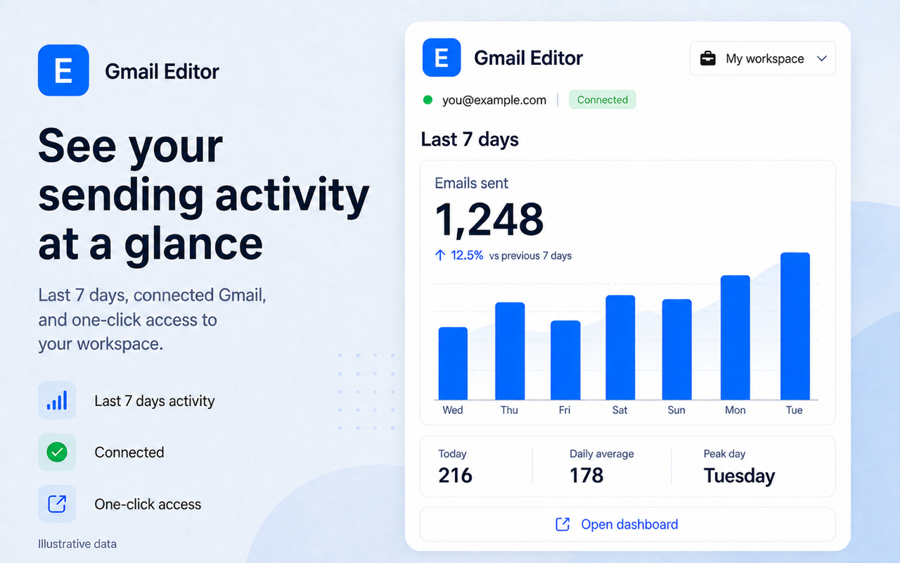Gmail Editor - 截图 2