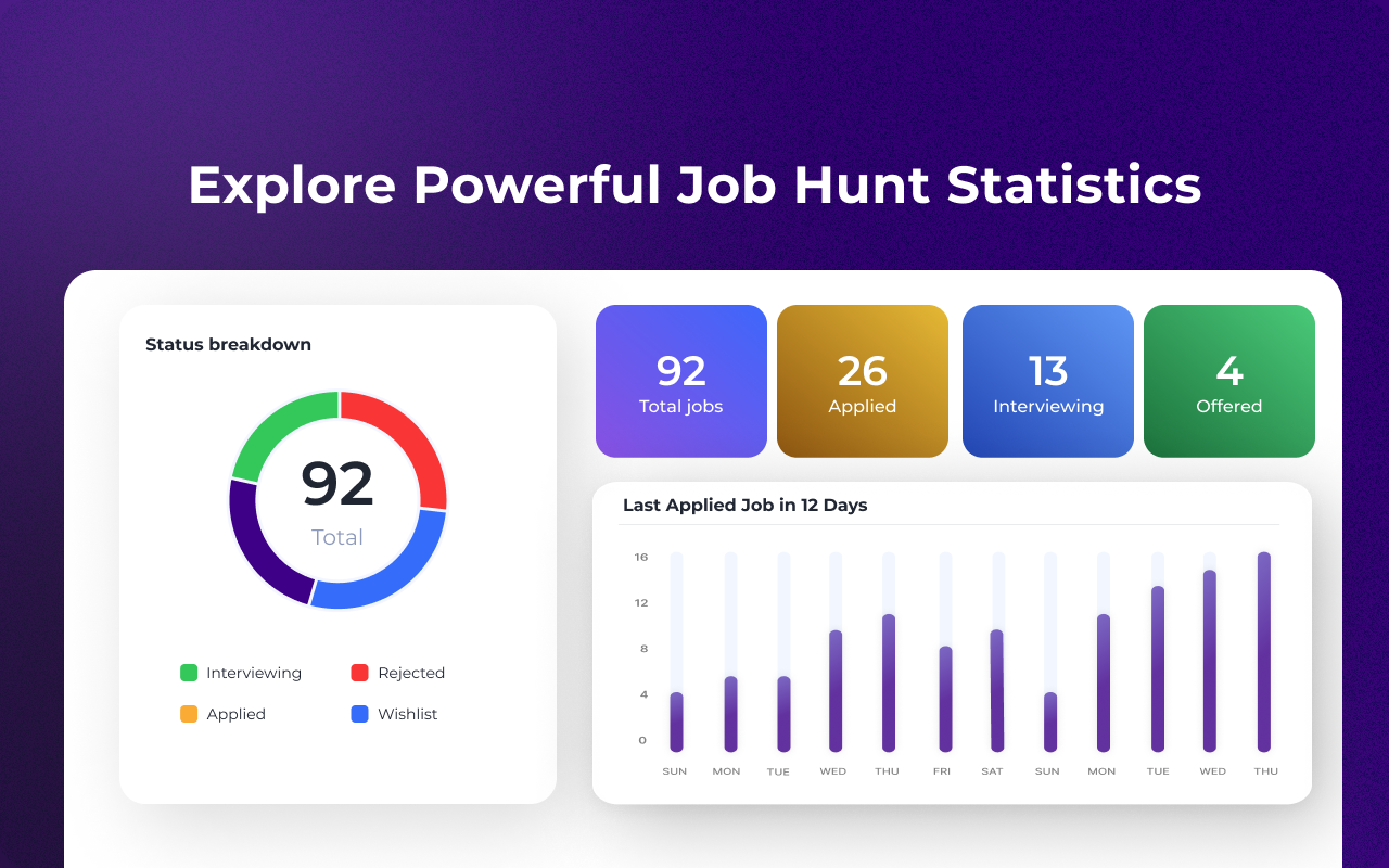Eztrackr - Supercharge your job hunt - 截图 4