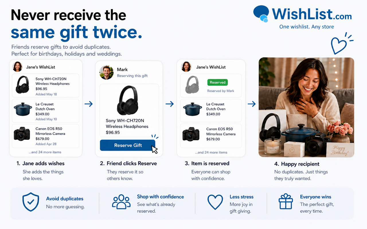 WishList.com - 截图 5