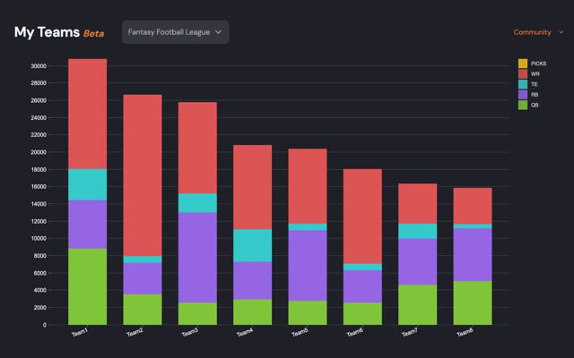 Flock Fantasy League Sync - 截图 3