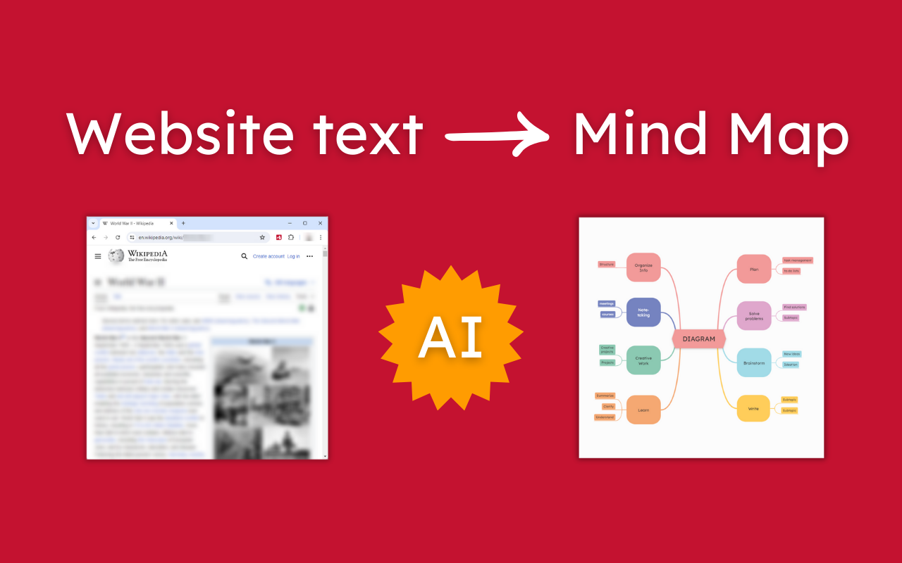 Mindomo - AI Mind Map Maker - 截图 1