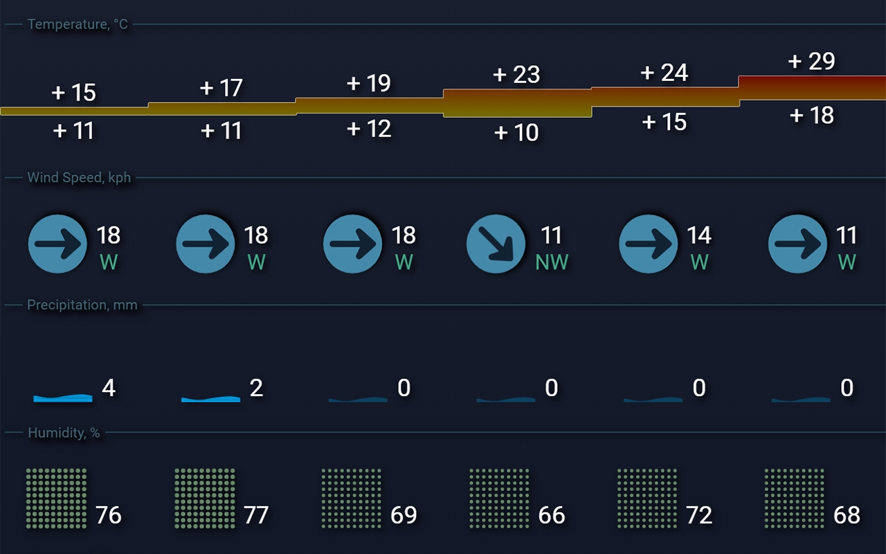 World Wide Weather - 截图 2