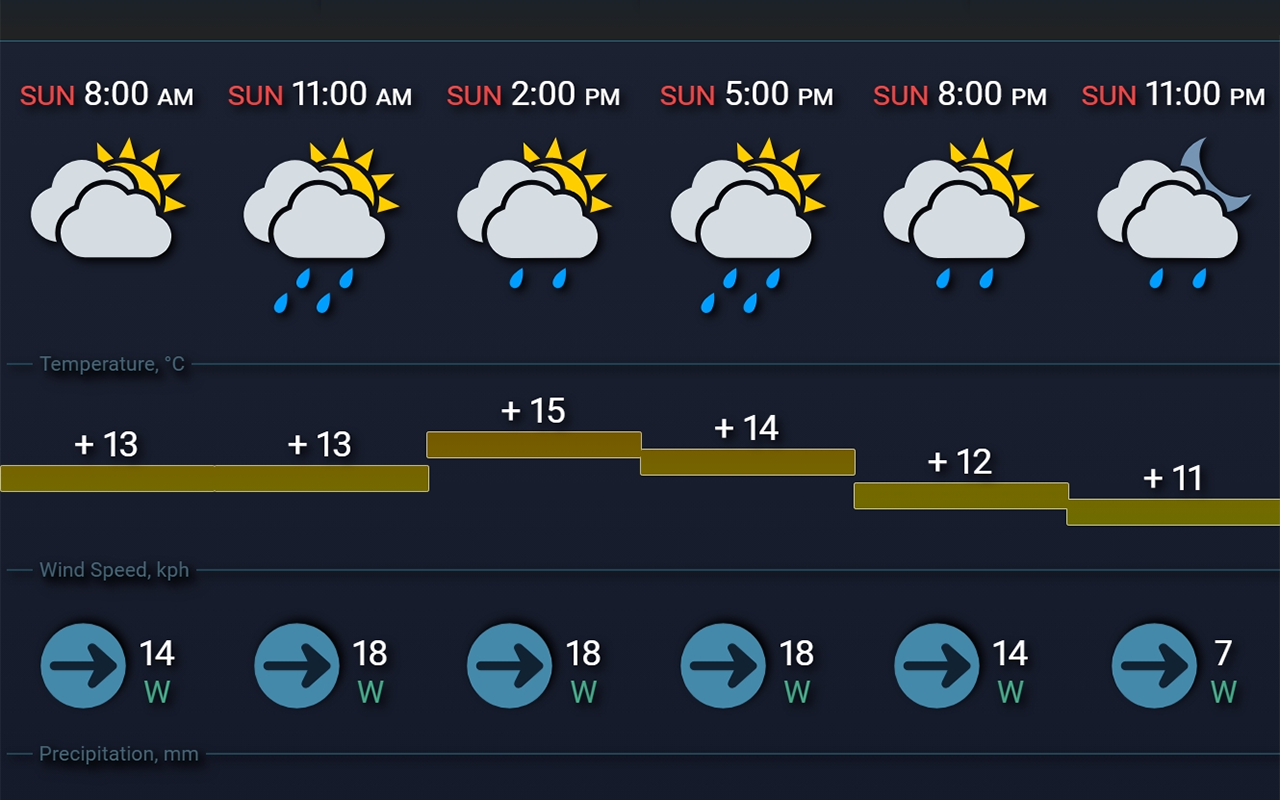 World Wide Weather - 截图 3