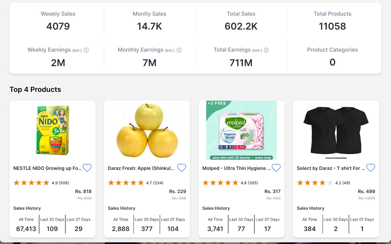SellerDash - Daraz Product Hunting Tool - 截图 1