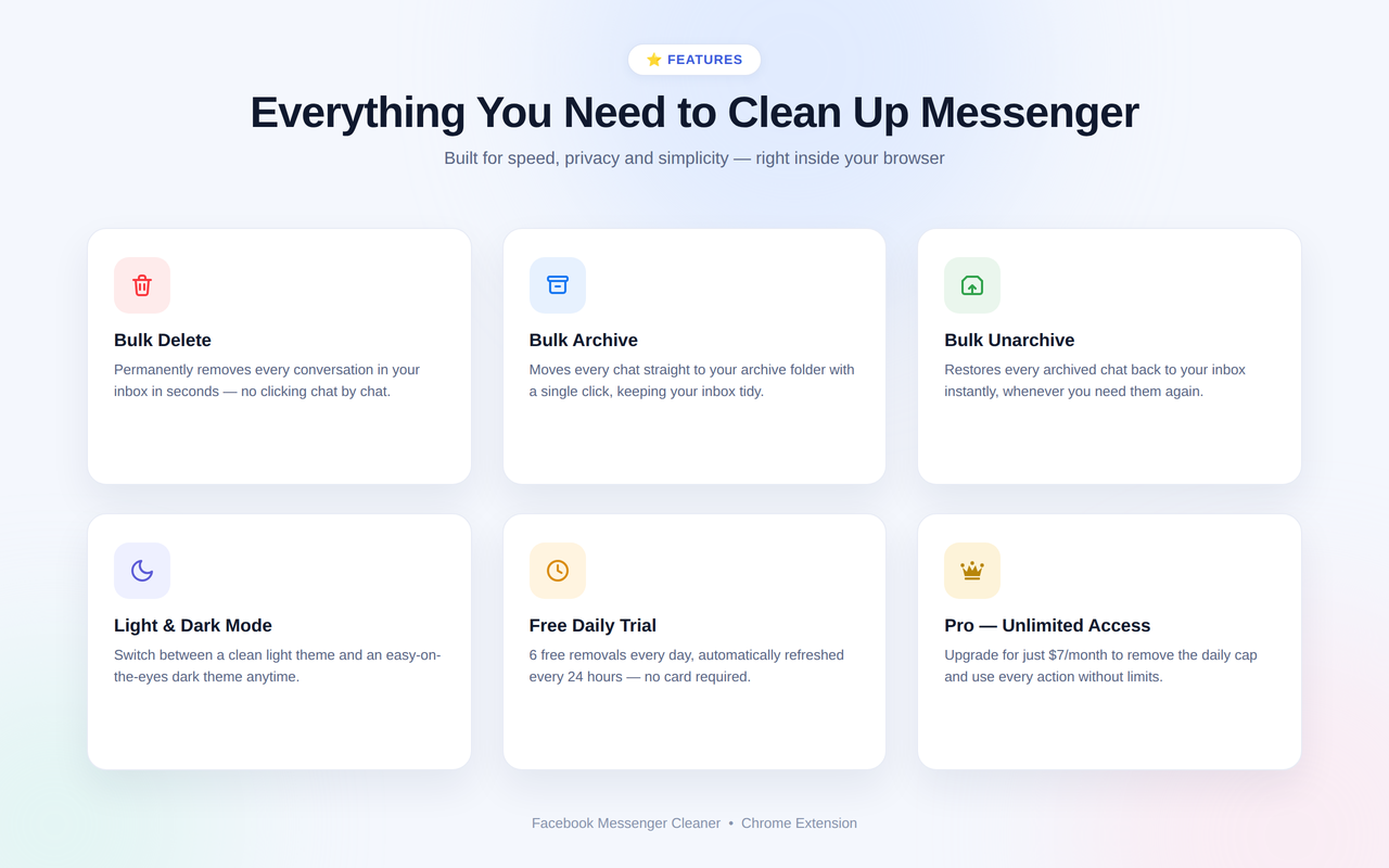 Facebook Messenger Cleaner — Bulk Delete All Messages - 截图 3