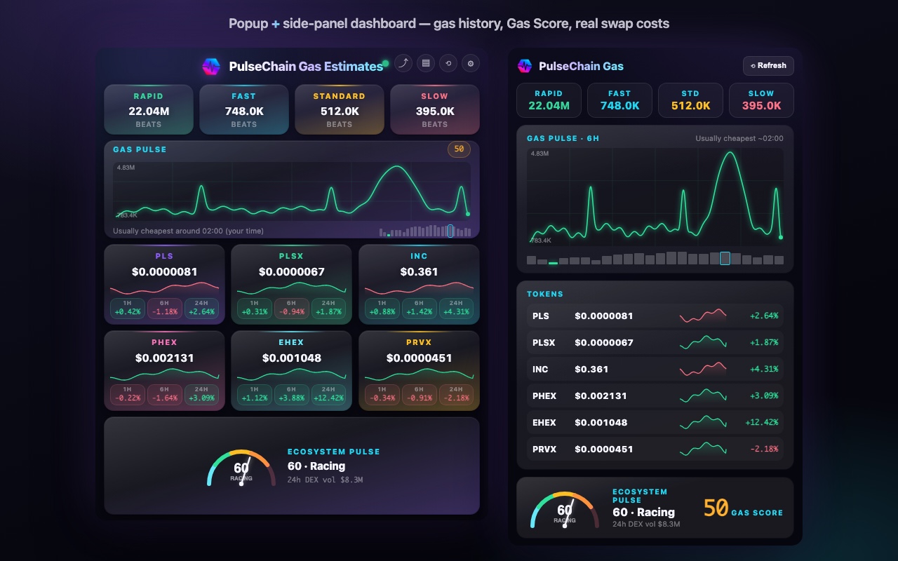 PulseChain Gas Estimates - 截图 1