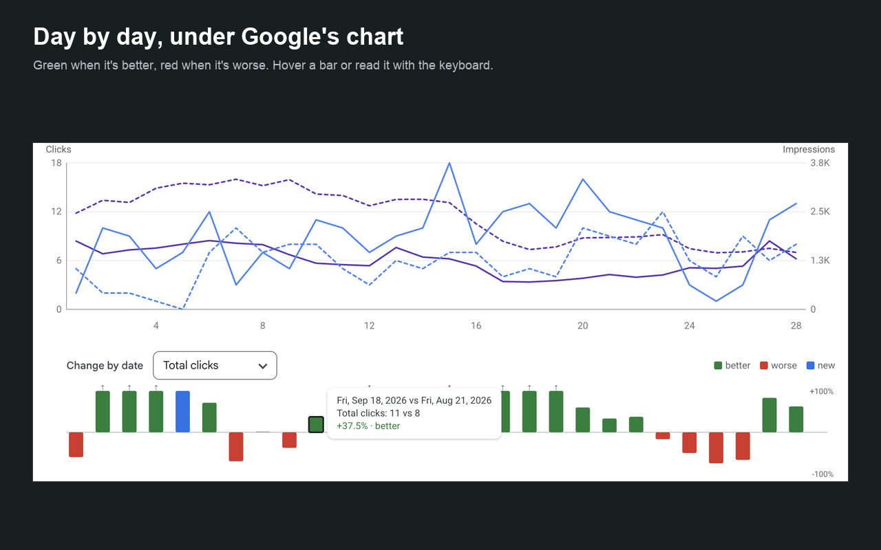 Search Console Percentage Calculator by Natzir - 截图 1