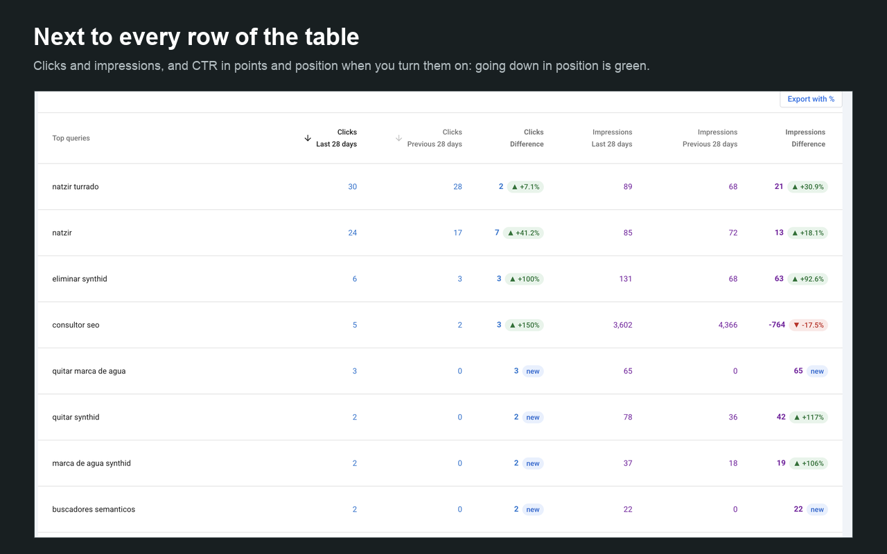 Search Console Percentage Calculator by Natzir - 截图 2