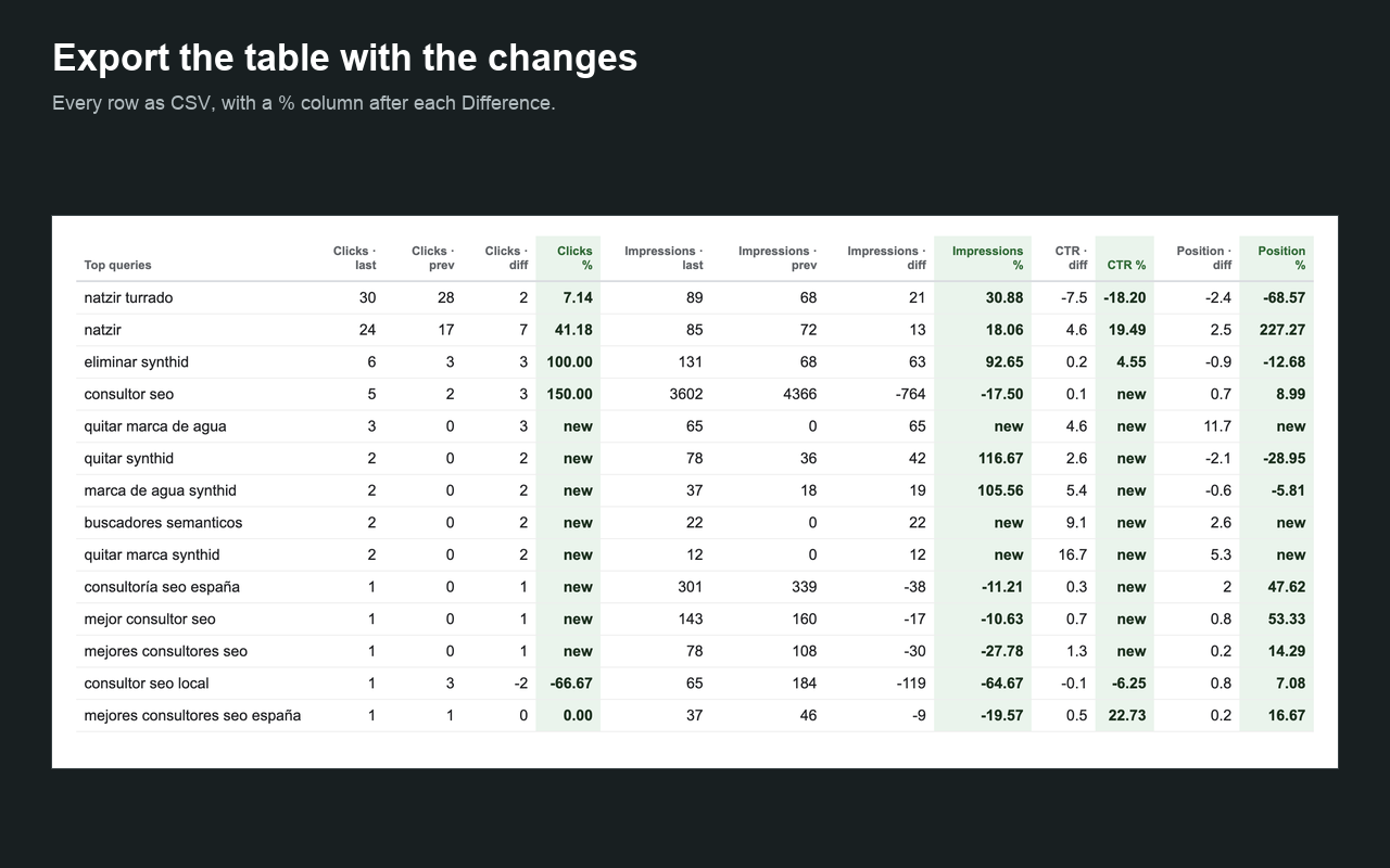Search Console Percentage Calculator by Natzir - 截图 3