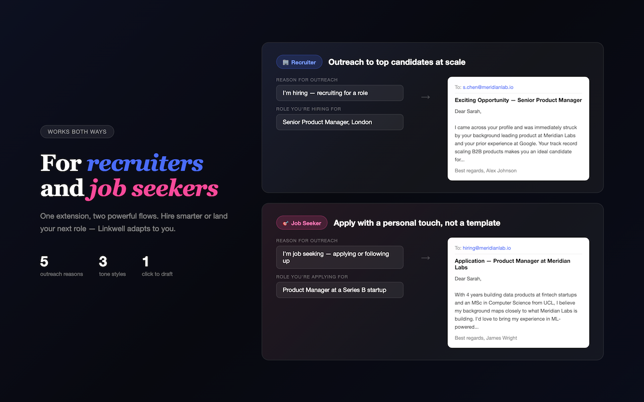 Linkwell: Professional LinkedIn Outreach - 截图 2