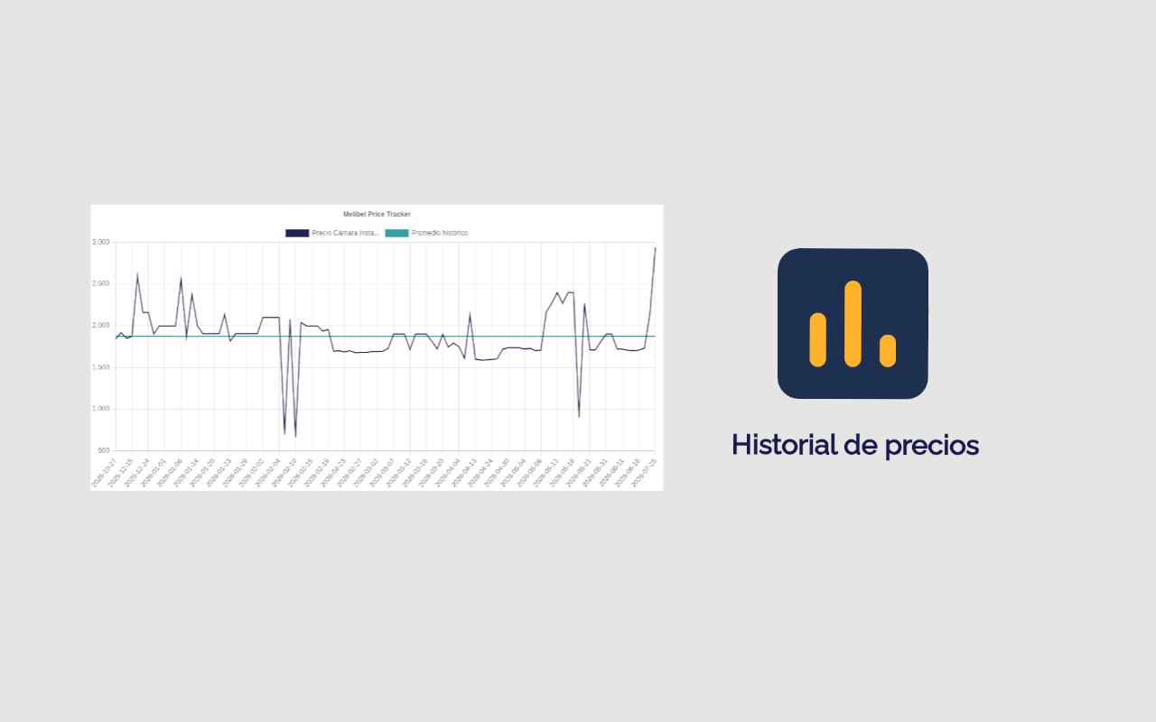 Melibel Mercado Libre Price Tracker - 截图 2