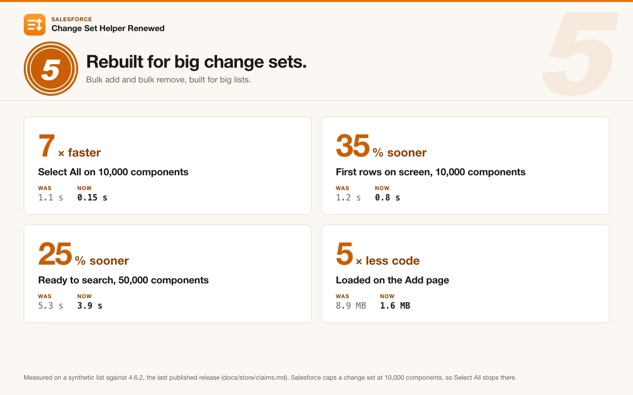 Salesforce Change Set Helper Renewed - 截图 6