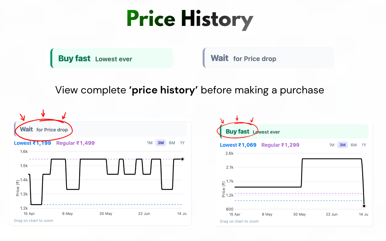 BuyFast - Amazon Flipkart Price History & Auto Checkout - 截图 2
