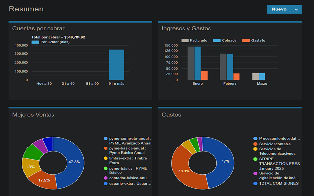 Descarga Masiva Contarte - 截图 2