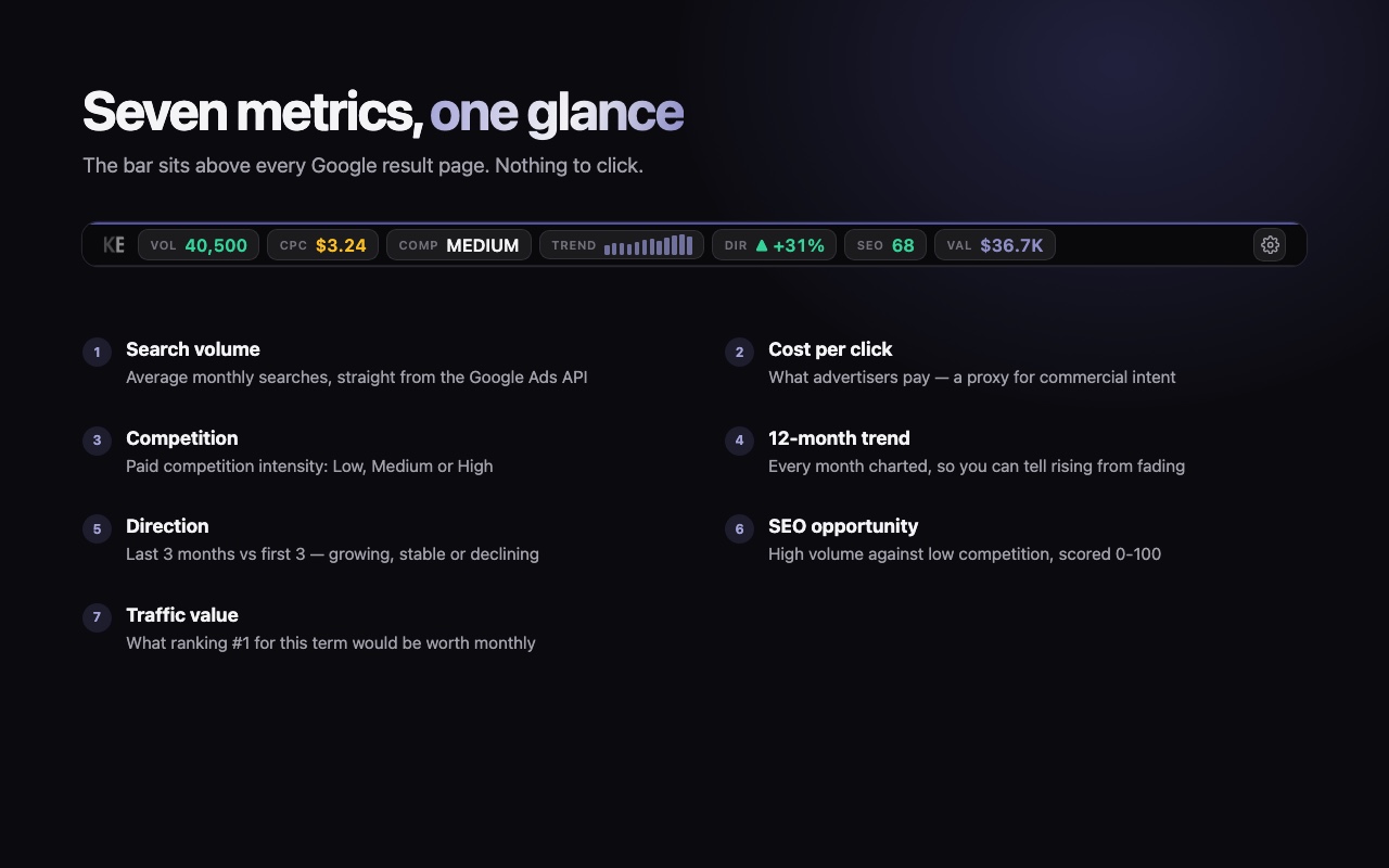 KWS Everywhere — Keyword Research Tool: Search Volume, CPC & SEO - 截图 5
