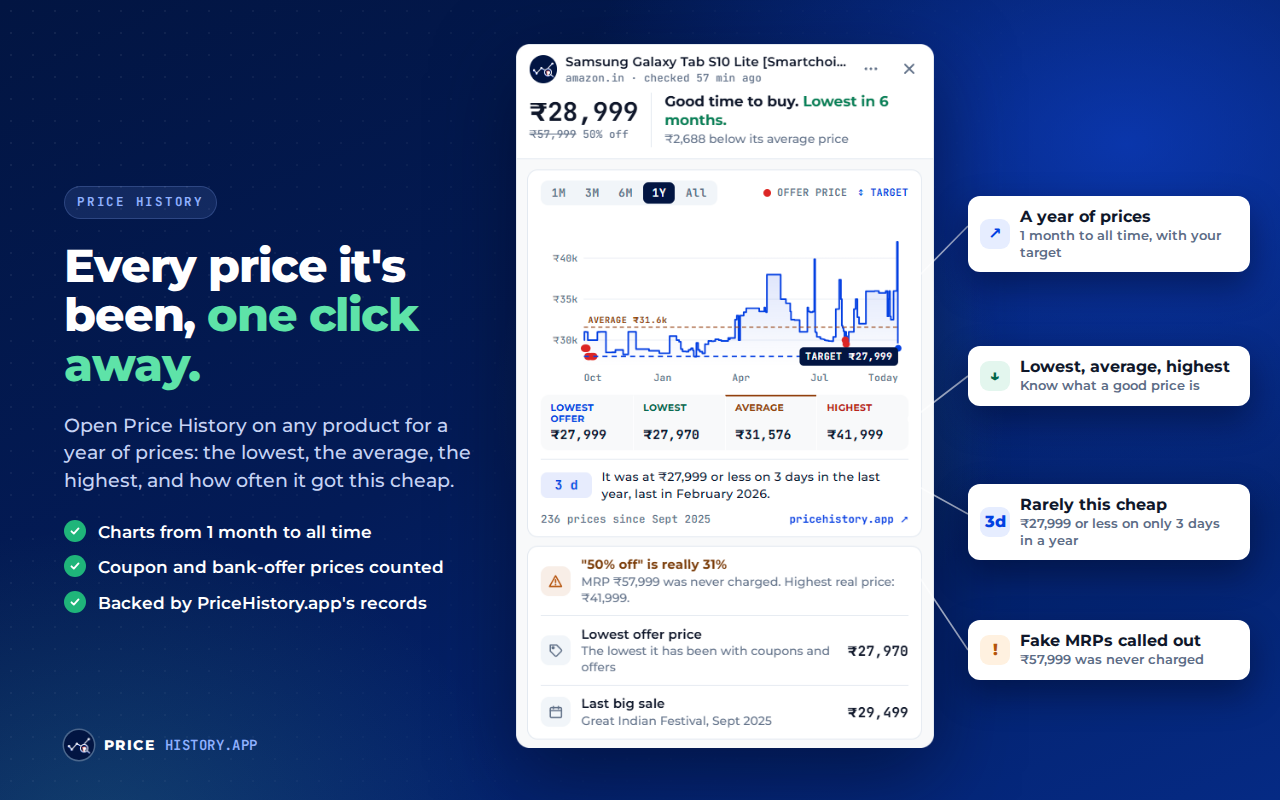 Price History - Price Tracker & Alerts - 截图 2