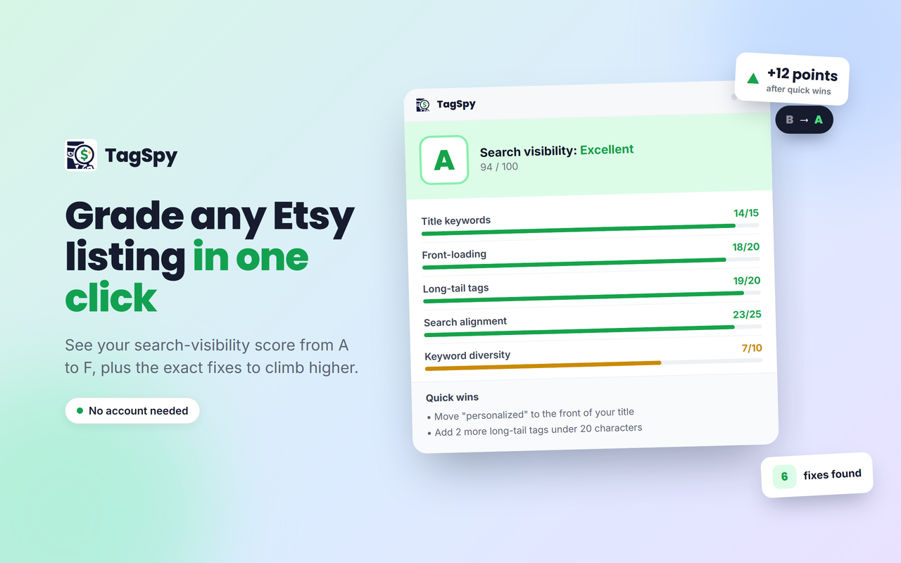 TagSpy: 查看任何Etsy商品的隐藏标签和SEO评分 - 截图 1