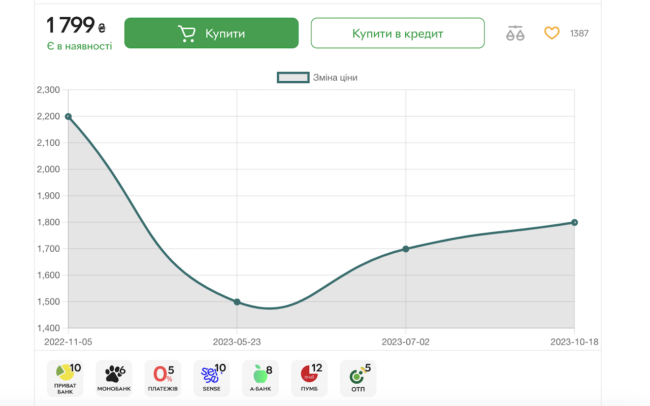 UA Price Tracker - 截图 2