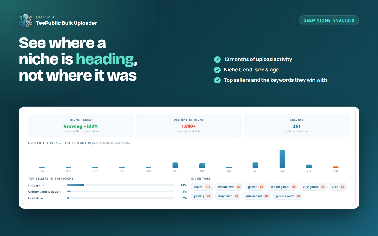 OctoZia - TeePublic Bulk Uploader, Tag Generator & Niche Research - 截图 3