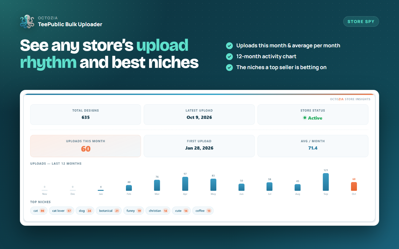 OctoZia - TeePublic Bulk Uploader, Tag Generator & Niche Research - 截图 5