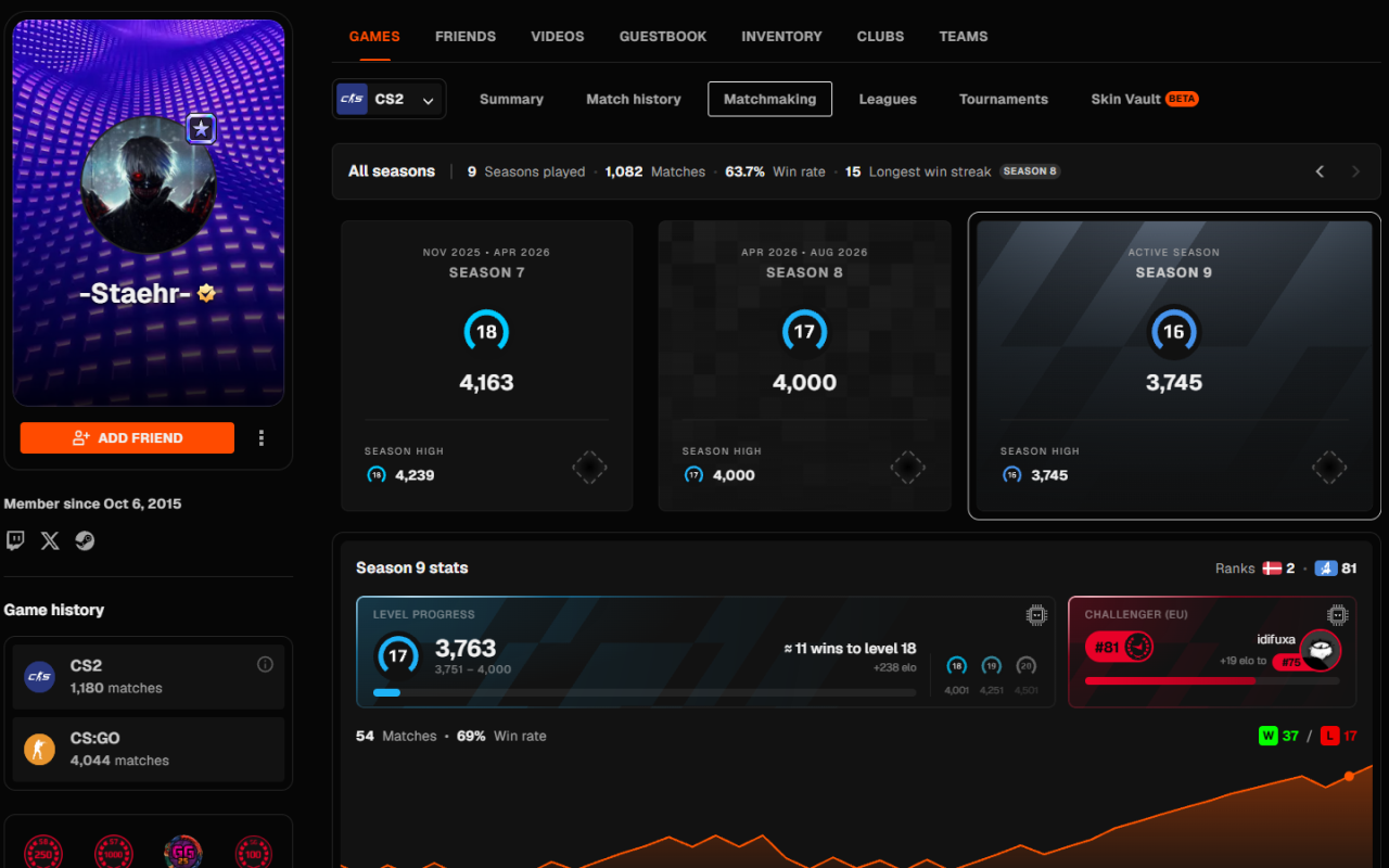 FACEIT FORECAST - 截图 3