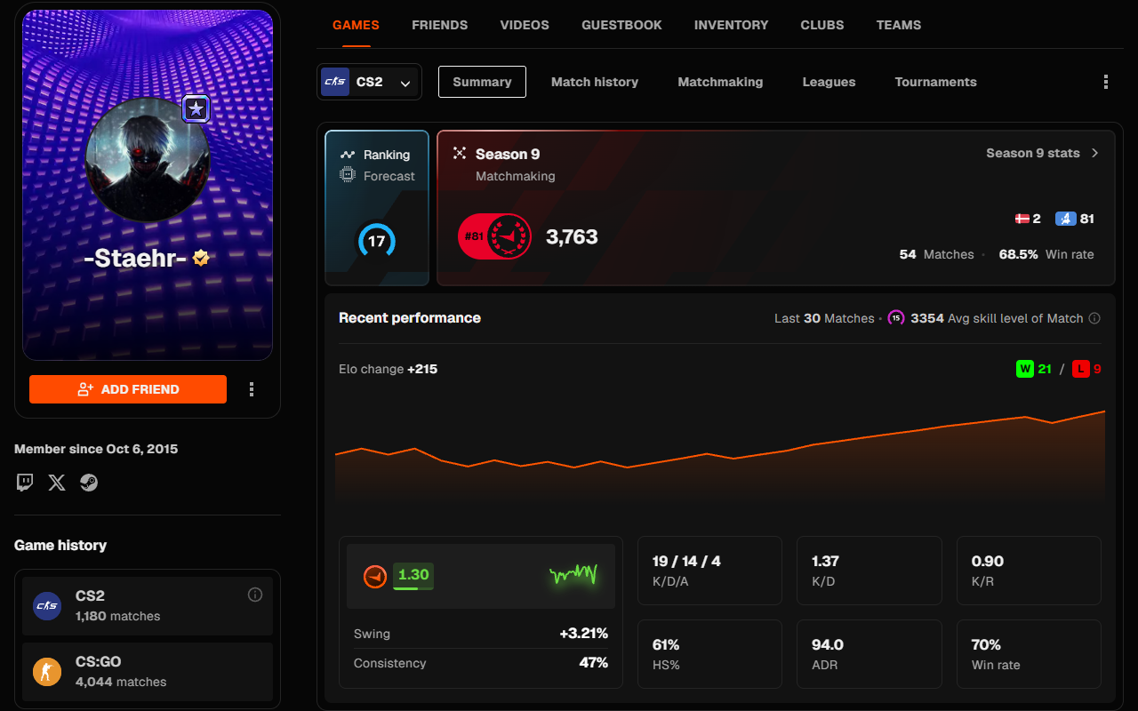 FACEIT FORECAST - 截图 4
