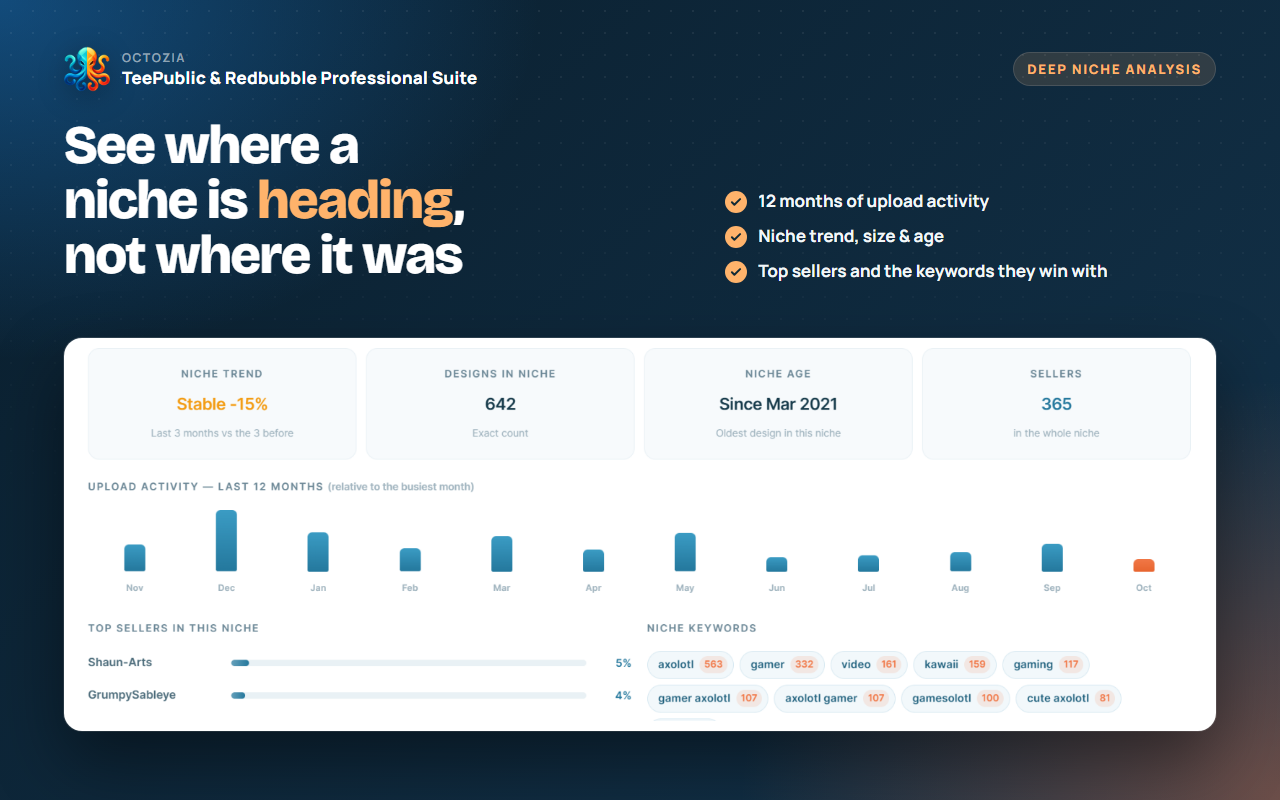 OctoZia Suite - TeePublic & Redbubble Bulk Uploader + Tag Generator - 截图 3