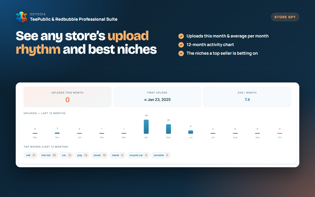 OctoZia Suite - TeePublic & Redbubble Bulk Uploader + Tag Generator - 截图 5