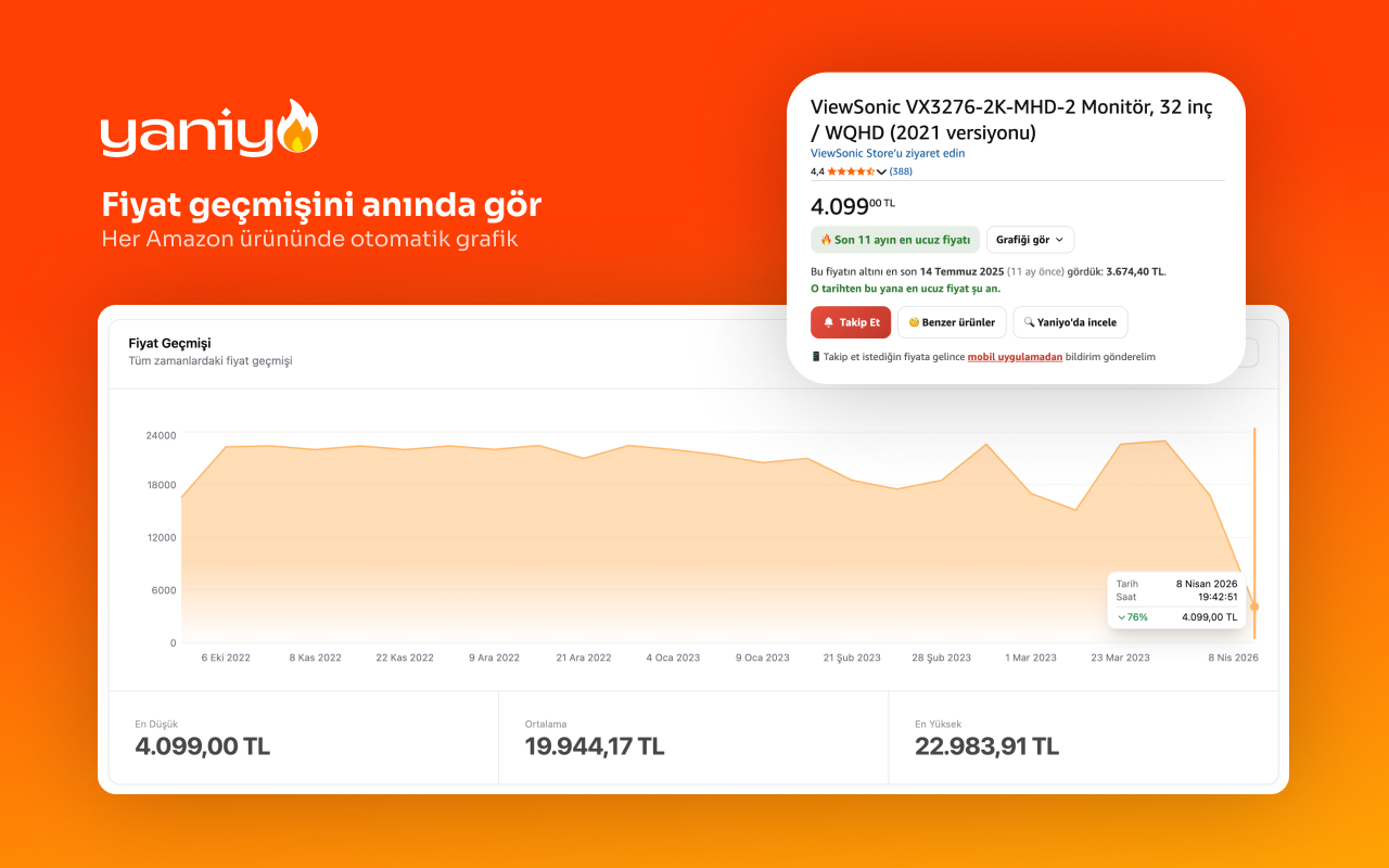Yaniyo.com: Amazon Türkiye Fiyat Geçmişi & Fiyat Takip - 截图 1