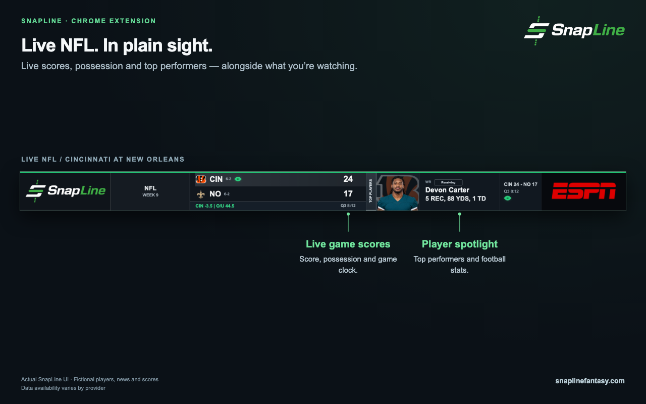 SnapLine - Fantasy Football Ticker - 截图 3