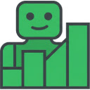 OTIS | Multiple Timeframe & Strategy AI Chart Analysis