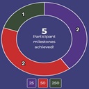 parkrun Event Summary (Junior compatible)