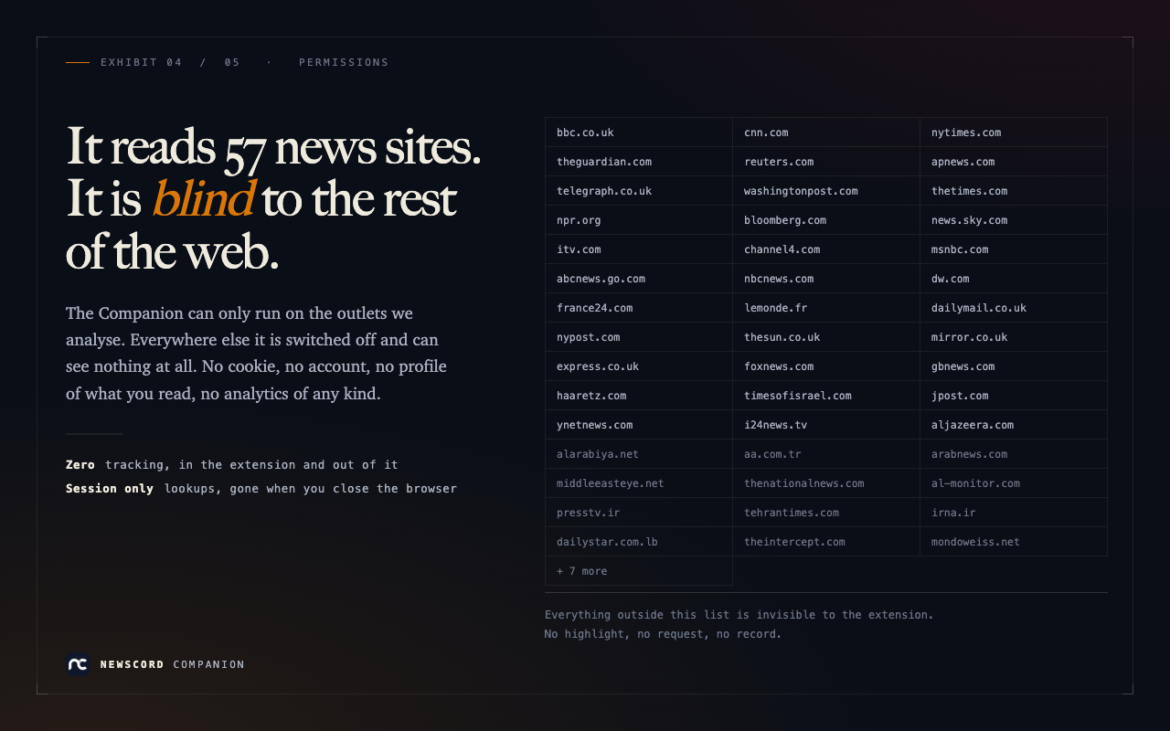 NewsCord Companion: Media Bias Highlighter - 截图 4