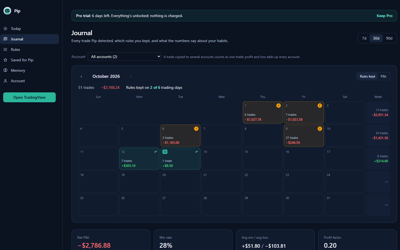 Pip: AI Trading Coach - 截图 3