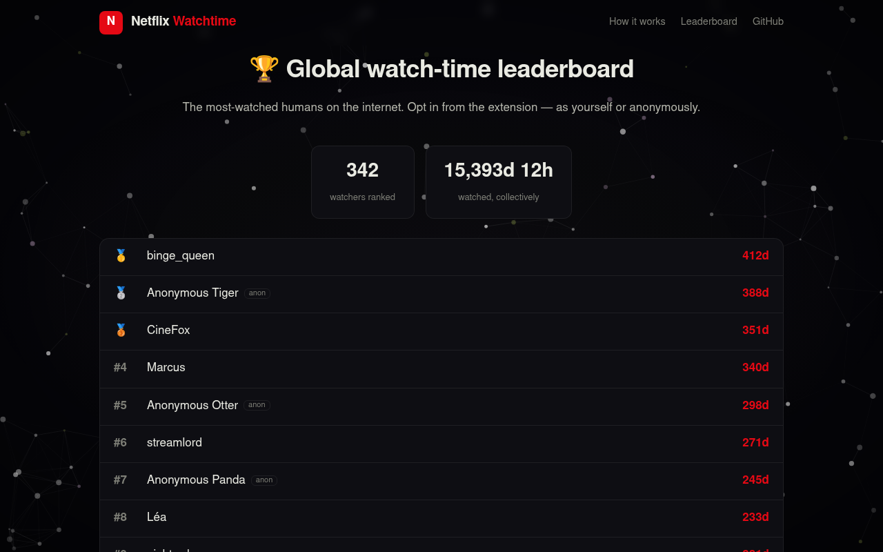 Netflix Watchtime - 截图 5