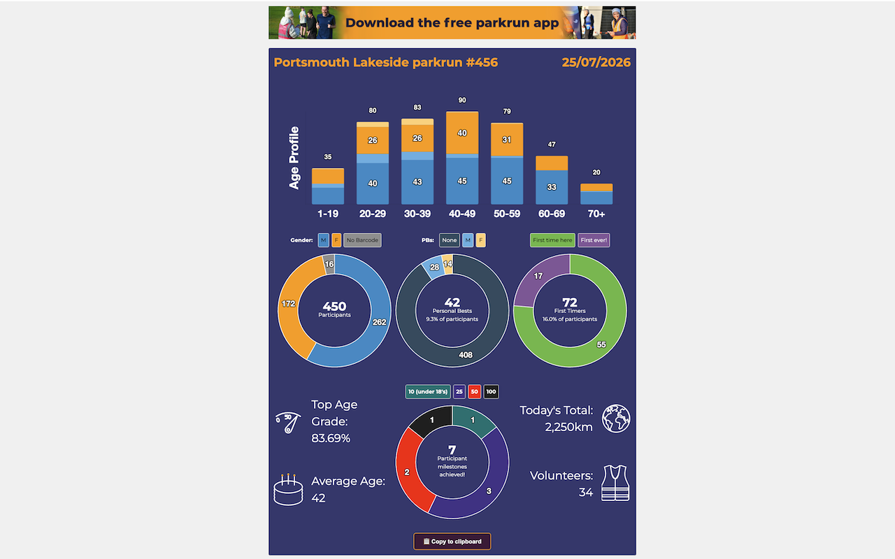 parkrun Event Summary - 截图 2