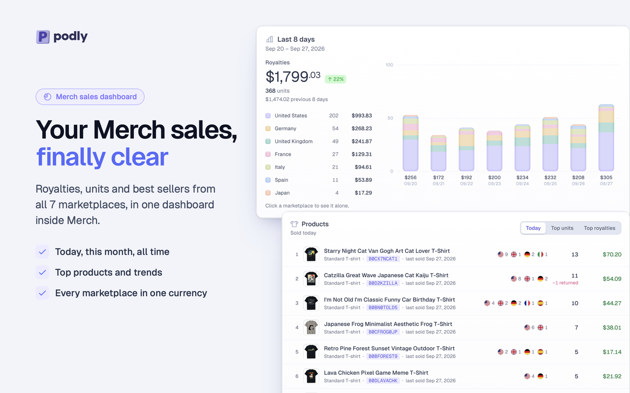 Podly - AI Toolset for Merch By Amazon - 截图 4