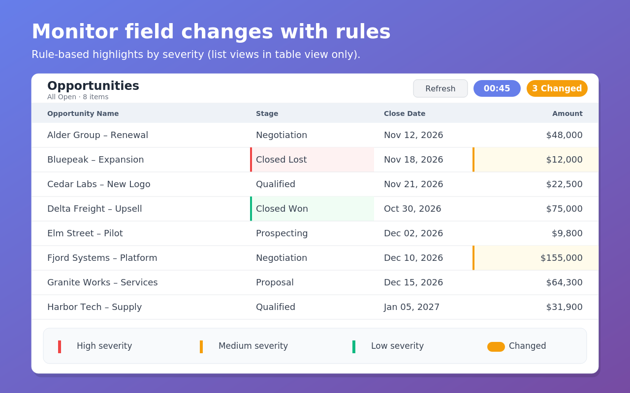 Salesforce Auto Refresh - 截图 4