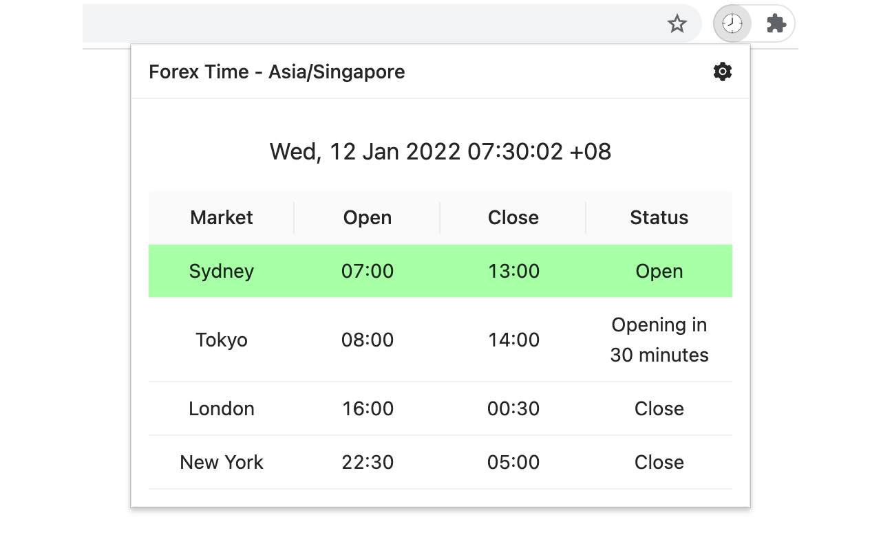 Forex Time - 截图 1