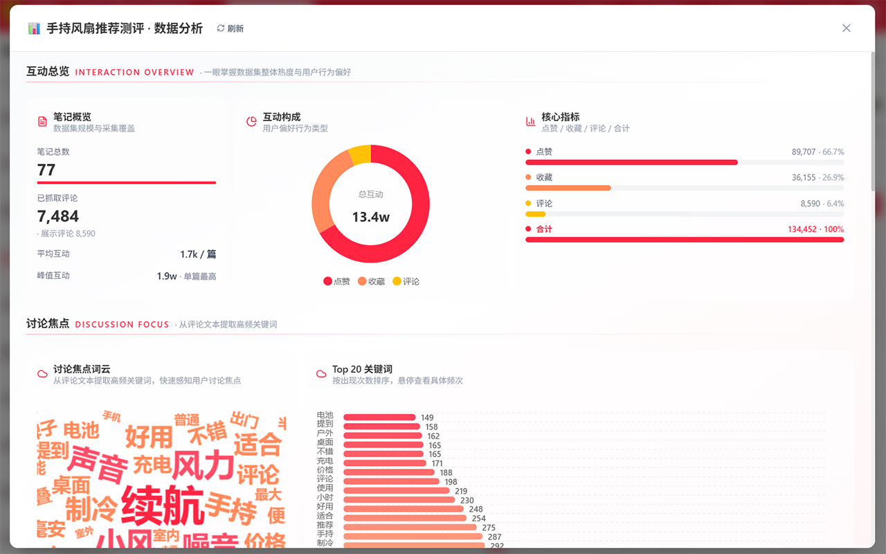 红探 - 小红书评论分析助手 - 截图 4