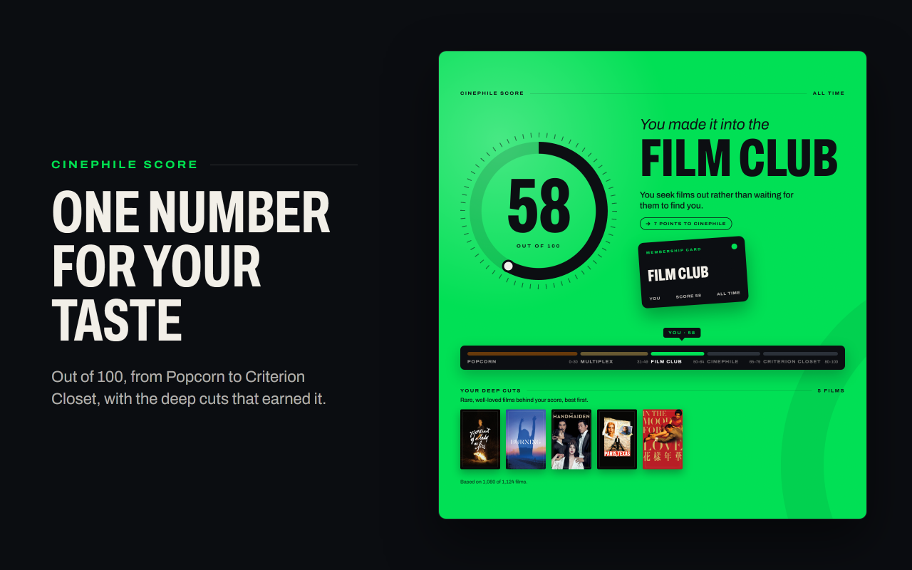 Letterboxd Toolkit - 截图 2