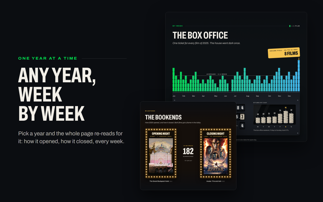Letterboxd Toolkit - 截图 4