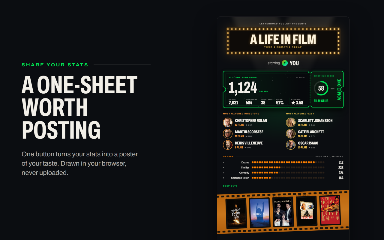 Letterboxd Toolkit - 截图 5