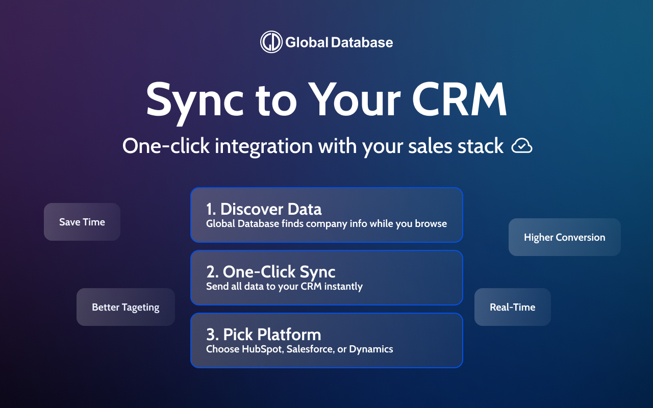 Global Database Extension - 截图 5