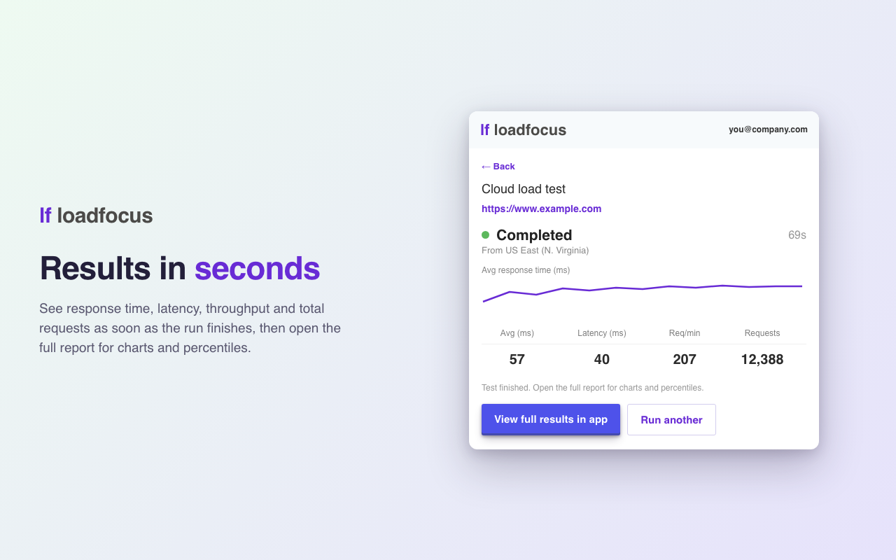 LoadFocus Cloud Load Testing - 截图 3
