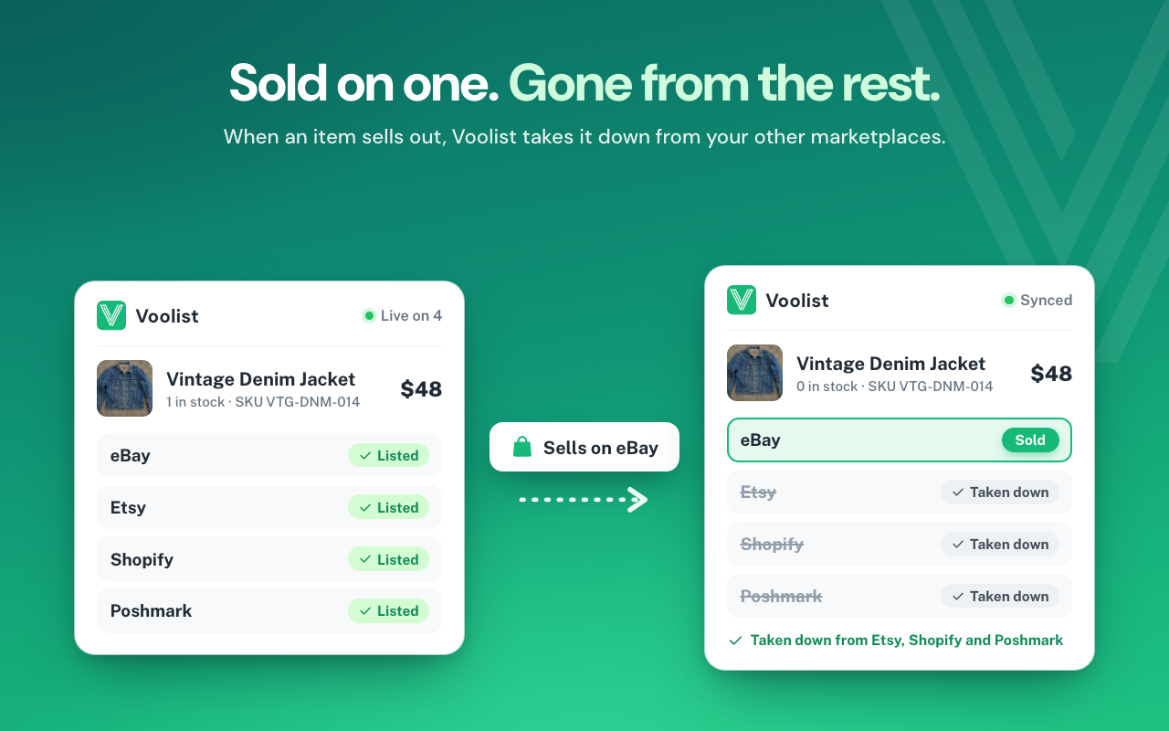 Voolist – Cross-list in One Click - 截图 3